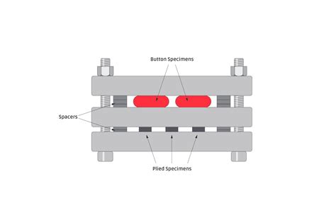 compression tester missing o-ring|How Different Cross Sections Effect the Compression .